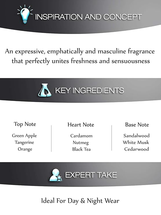 Product description card with fragrance notes and ingredients on a white background