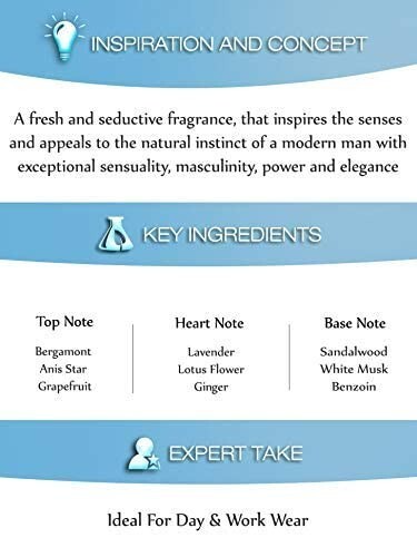 Product description card for a fragrance with key ingredients listed.
